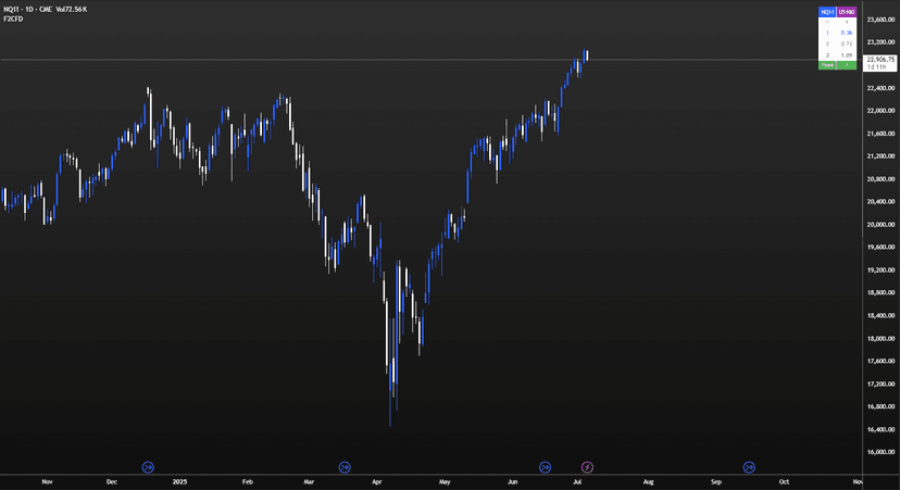 Futures to CFD