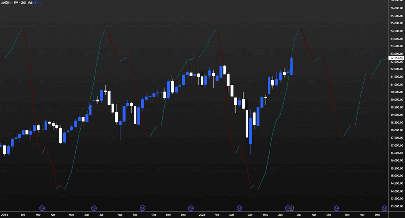 Seasonality