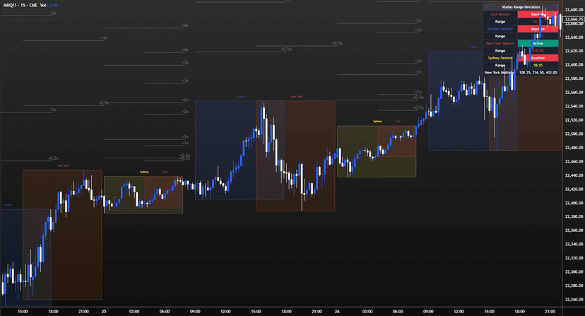 Sessions & Range Deviation