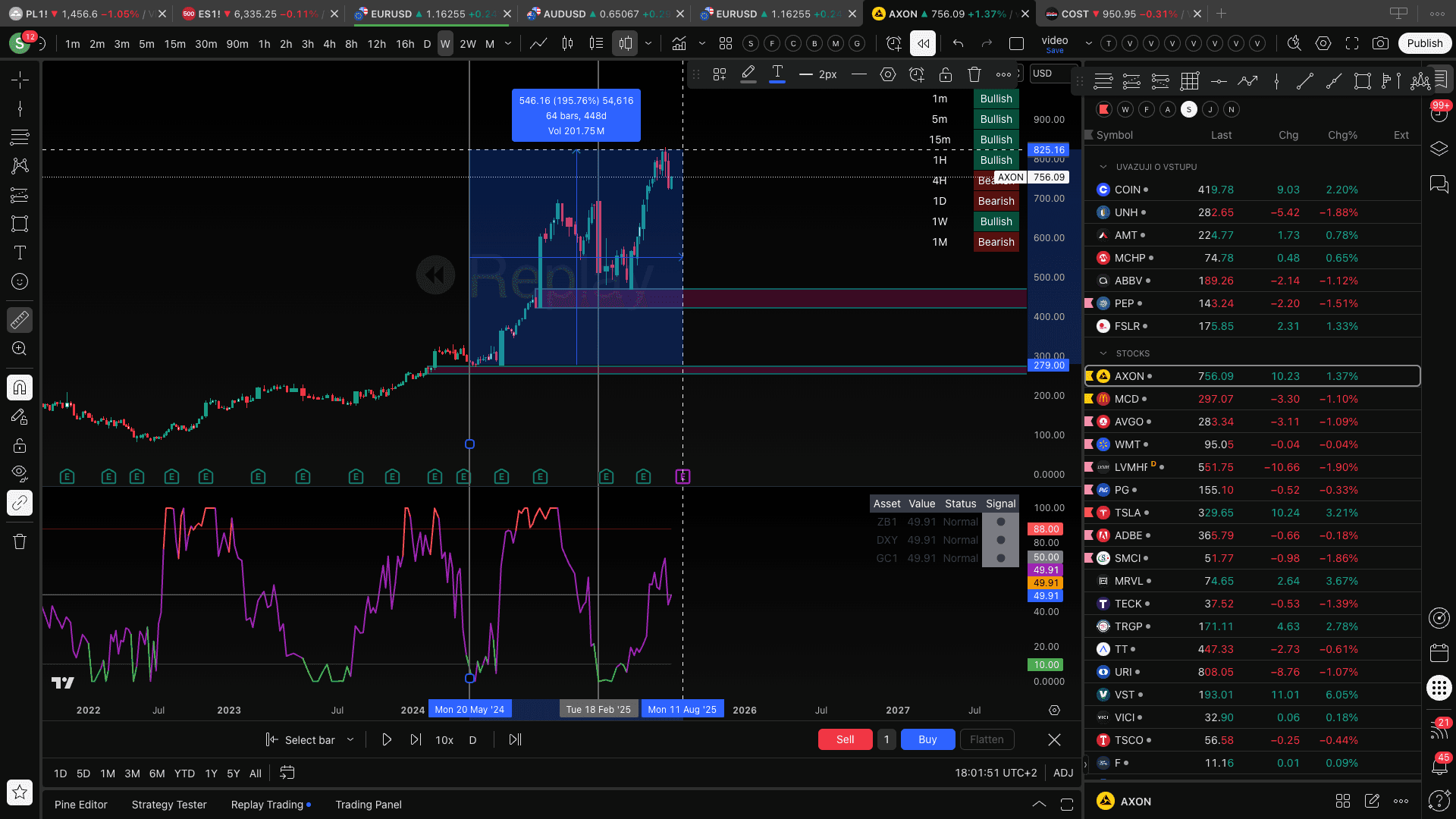 AXXON Trade Analysis